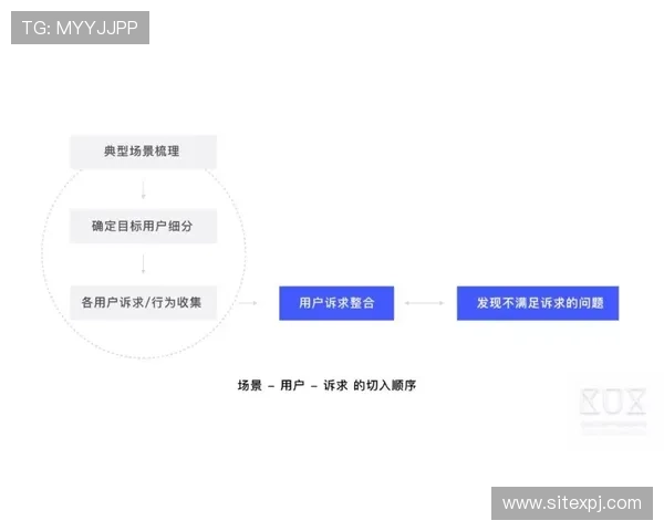 分析金鹰全天飞艇计划的用户评价与反馈,优化你的游戏策略实现更高排名