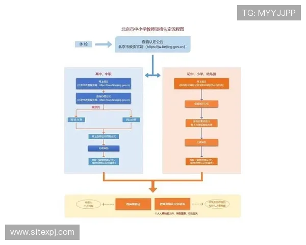 新葡京赌场注册常见问题解答帮助用户解决注册过程中遇到的各种疑问 新葡京赌场注册常见问题解答帮助用户解决注册过程中遇到的各种疑问